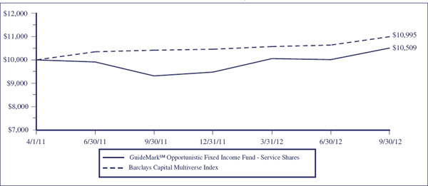 (LINE GRAPH)