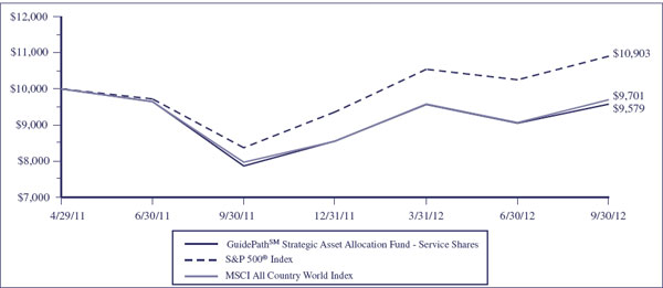 (LINE GRAPH)