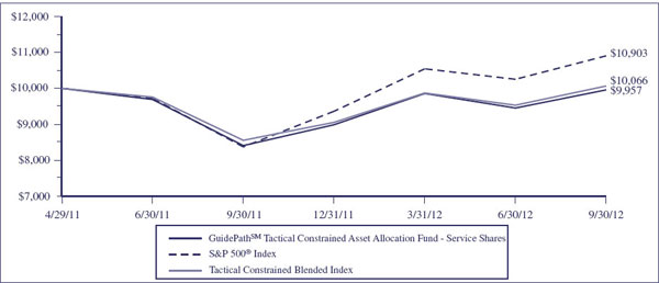 (LINE GRAPH)