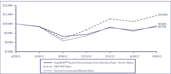 (LINE GRAPH)