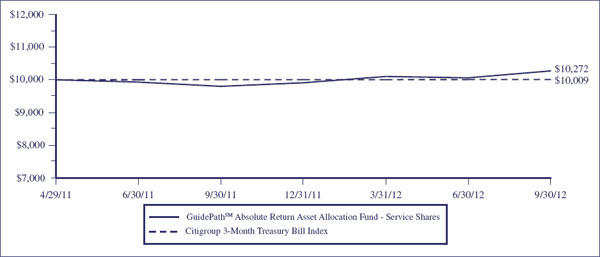 (LINE GRAPH)