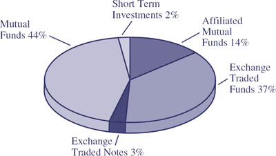 (PIE CHART)