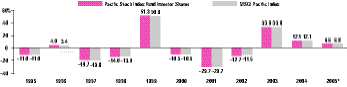 Fiscal-Year Total Returns (%)