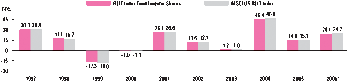 Fiscal-Year Total Returns (%)