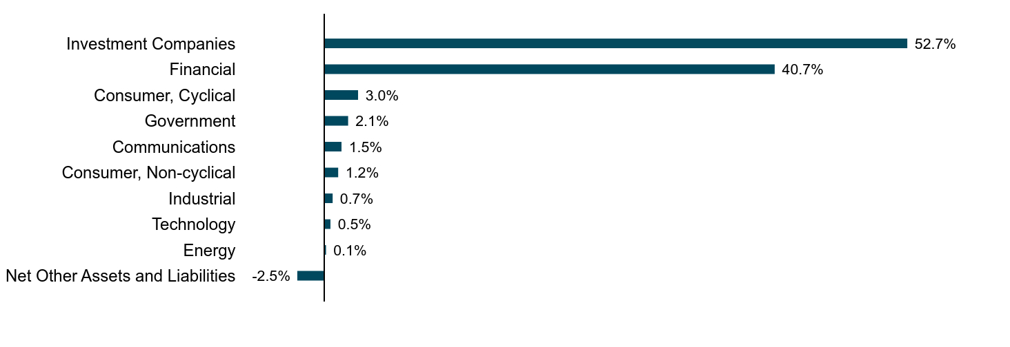 A bar chart as described in the following paragraph