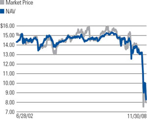 (LINE GRAPH)