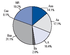 (PIE CHART)