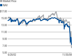 (LINE GRAPH)