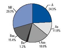 (PIE CHART)