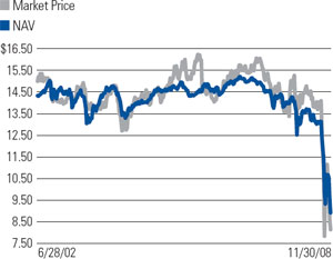 (LINE GRAPH)