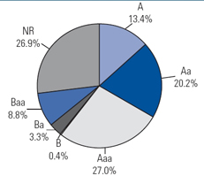 (PIE CHART)