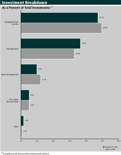 (GRAPH)