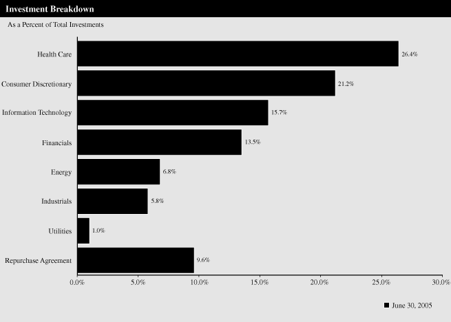 (GRAPH)