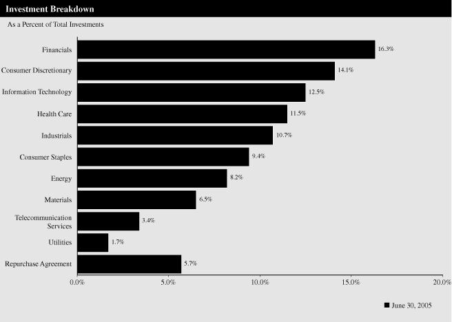 (GRAPH)