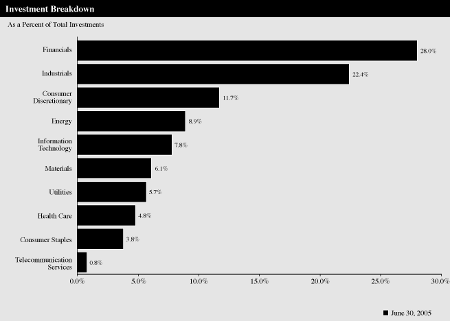 (GRAPH)