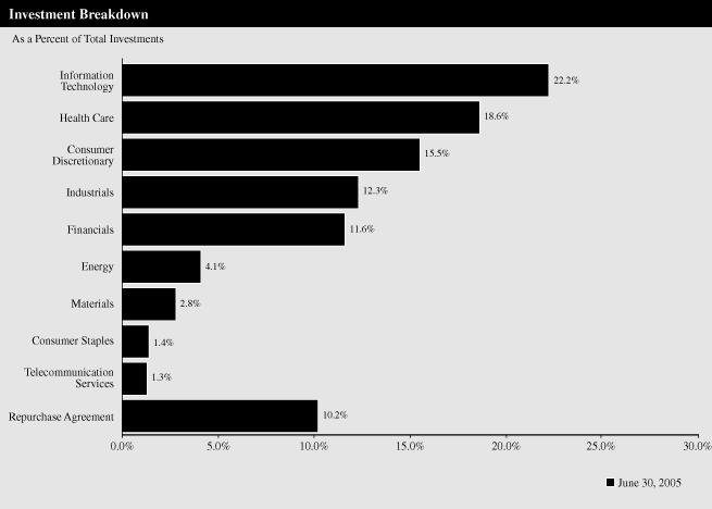 (GRAPH)