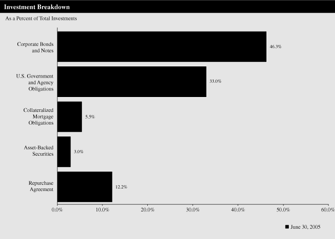 (Graph)