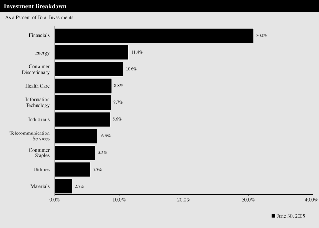 (GRAPH)