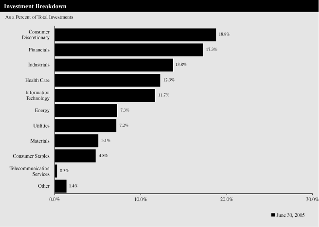 (GRAPH)