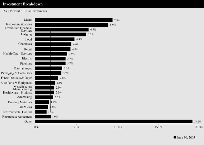 (GRAPH)