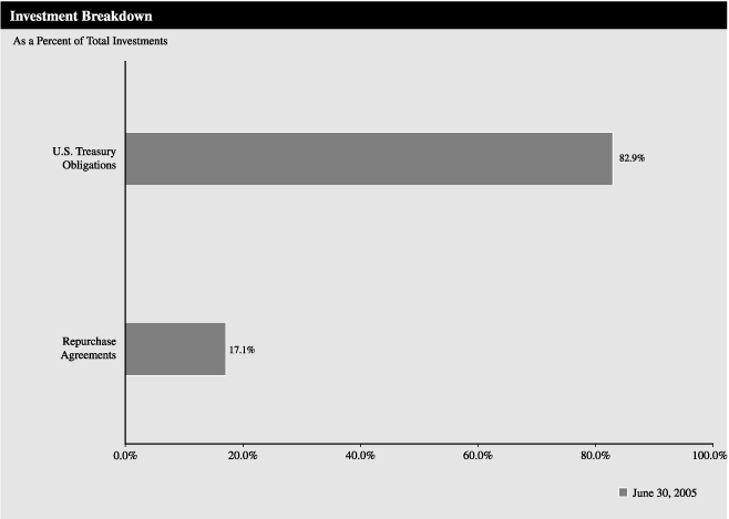 (GRAPH)