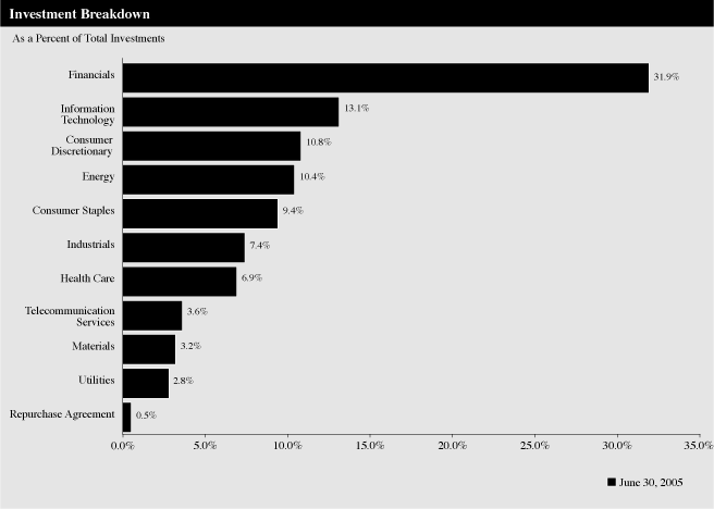 (BAR CHART)