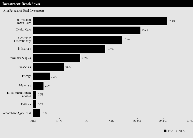 (BAR CHART)