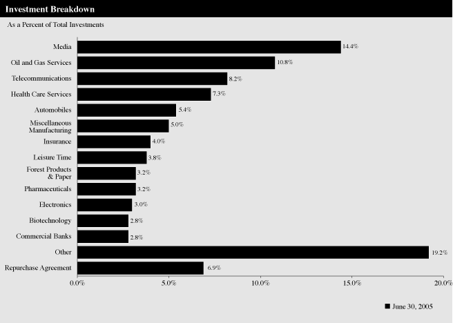 (BAR GRAPH)