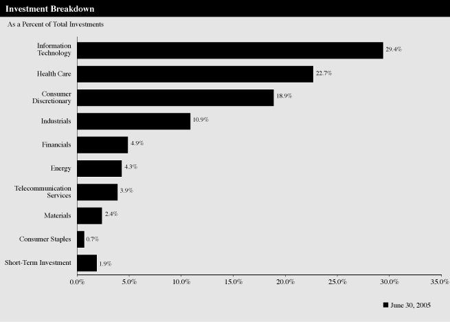 (BAR GRAPH)