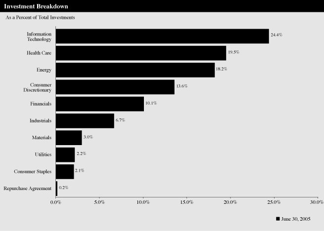 (BAR GRAPH)