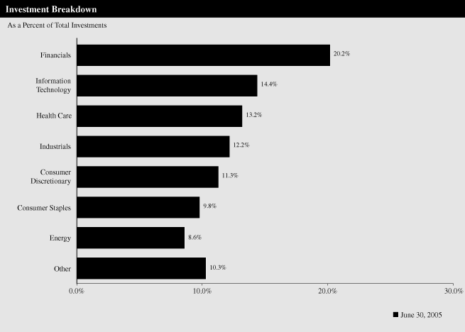 (GRAPH)