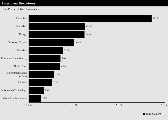 (GRAPH)