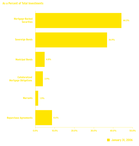 (GRAPH)