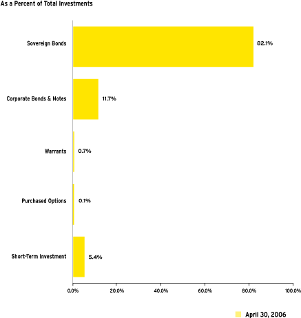 (GRAPH)