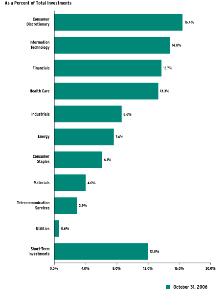 (BAR CHART)