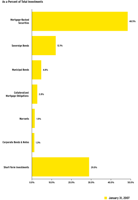 (GRAPH)