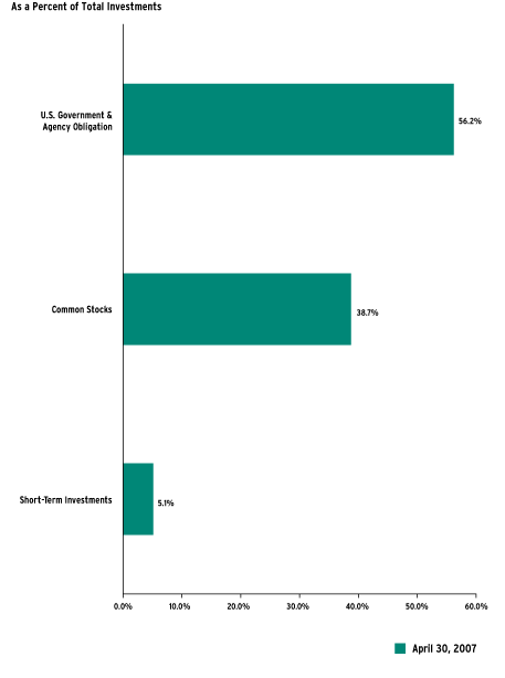 (Bar Chart)