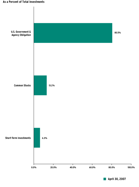 (Bar Chart)