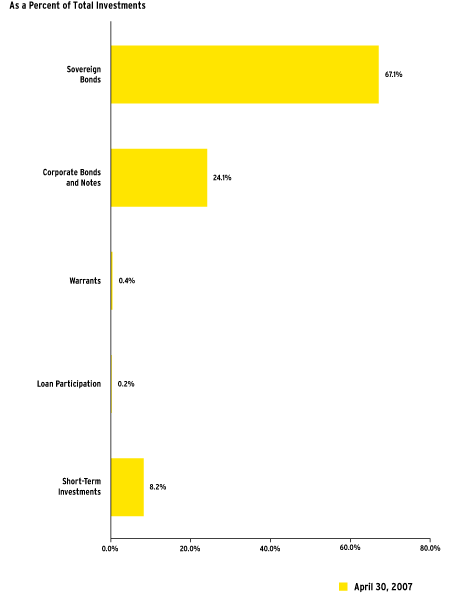 (Bar Chart)