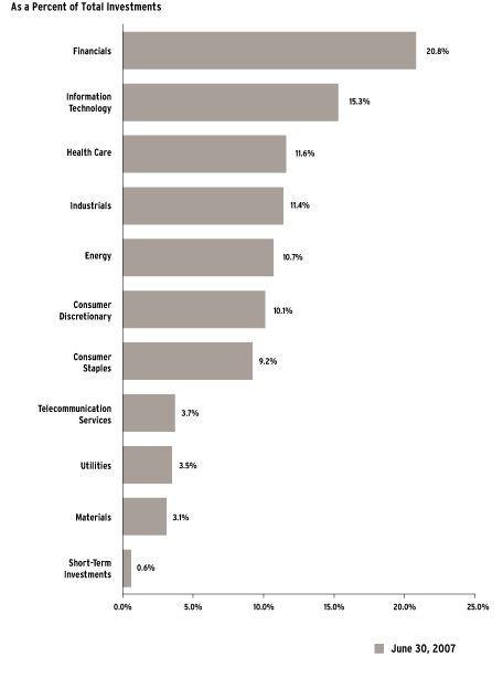 (bar chart)