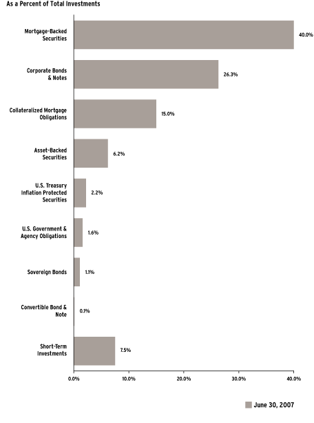 (bar chart)