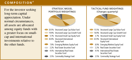 (COMPOSITION GRAPH)