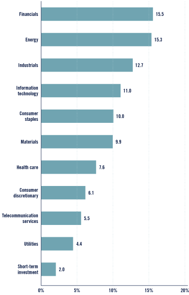 (Bar Chart)