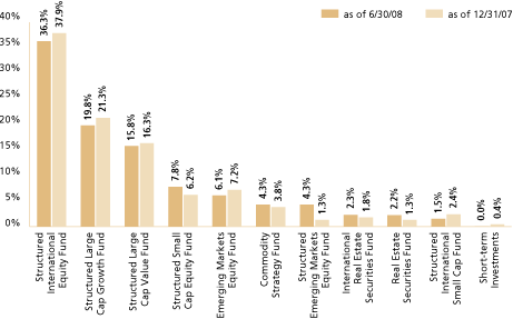 [OVERALL FUND GRAPHIC]