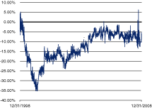 (LINE GRAPH)