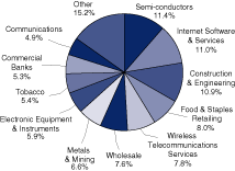 (PIE CHART)