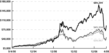 (LINE GRAPH)