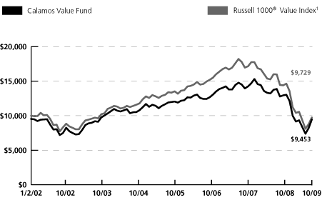 (LINE GRAPH)