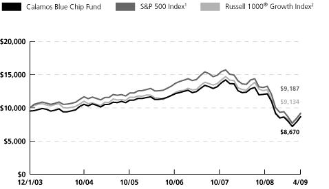 (LINE GRAPH)