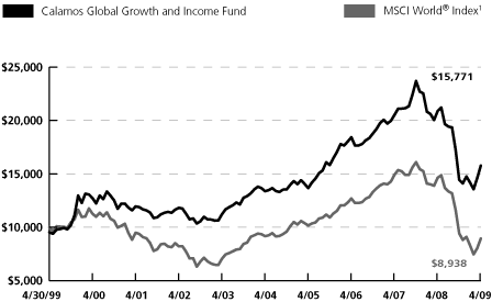 (LINE GRAPH)